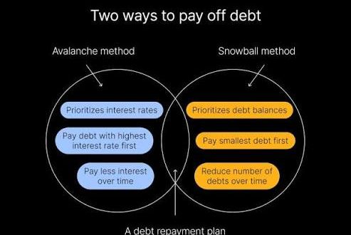 Signs You Need Debt Consolidation Instead of a DIY Payoff Method